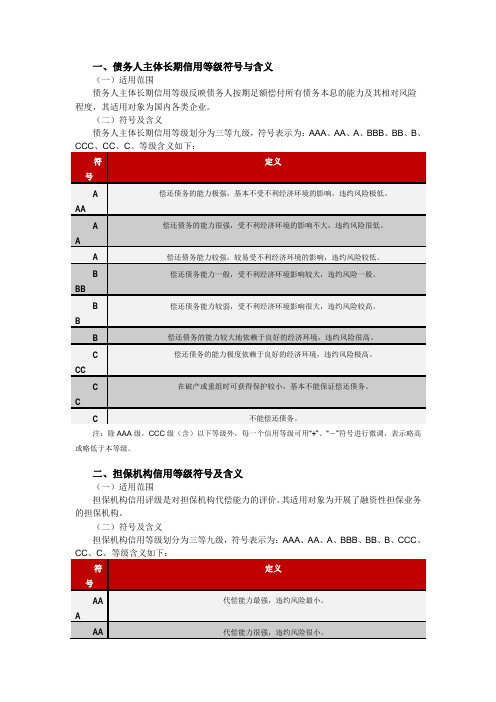 债务人主体长期信用等级符号与含义