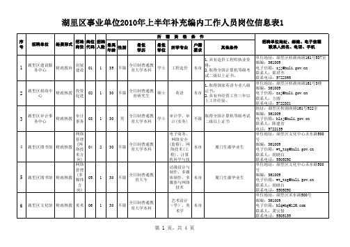 湖里区事业单位2010年上半年补充编内工作人员岗位信息表1