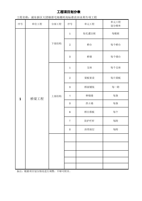 水利工程分部分项划分表