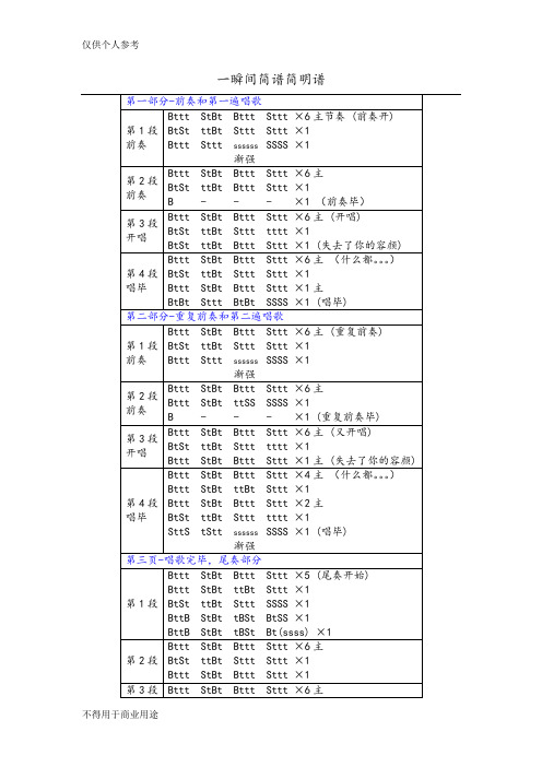 一瞬间简谱非洲鼓简明版