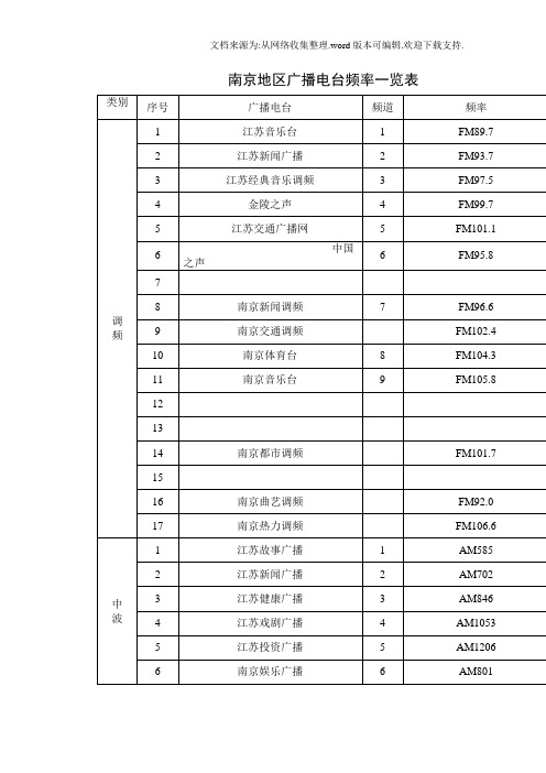 收音机节目