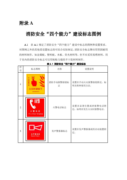 消防安全“四个能力”建设标志图例