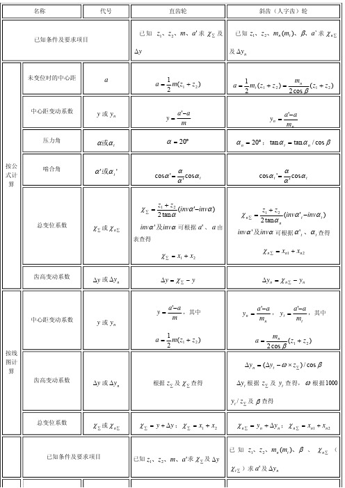 变位齿轮几何参数计算