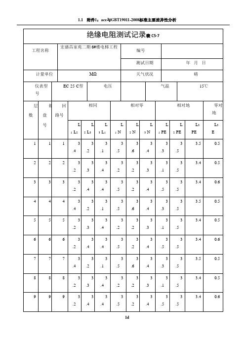 电梯绝缘电阻测试记录表