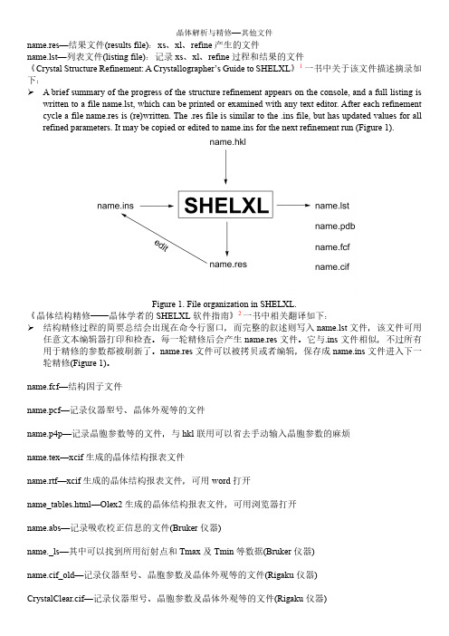 晶体解析与精修—其他文件