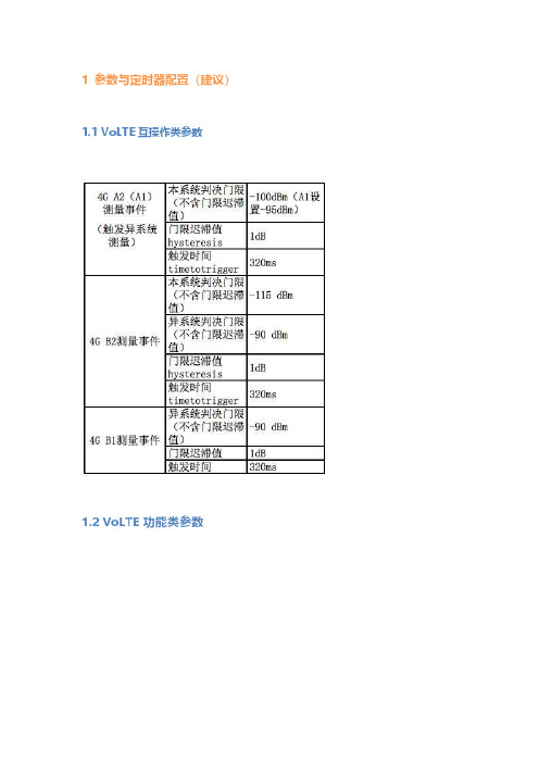 【4G+(VOLTE)知识】_VOLTE实战经验-