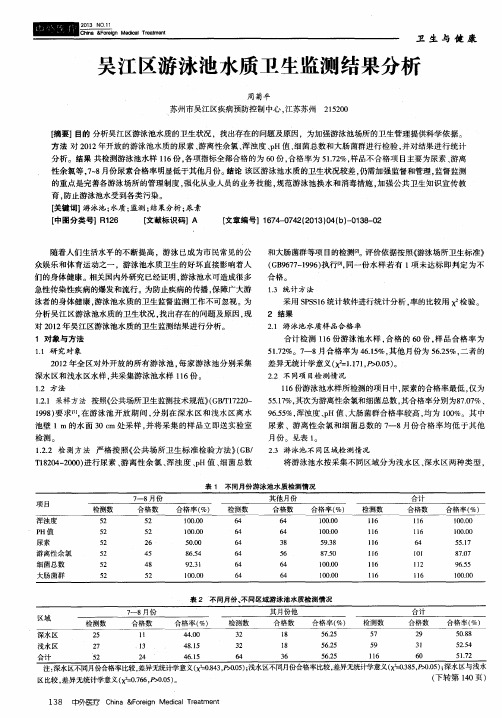 吴江区游泳池水质卫生监测结果分析