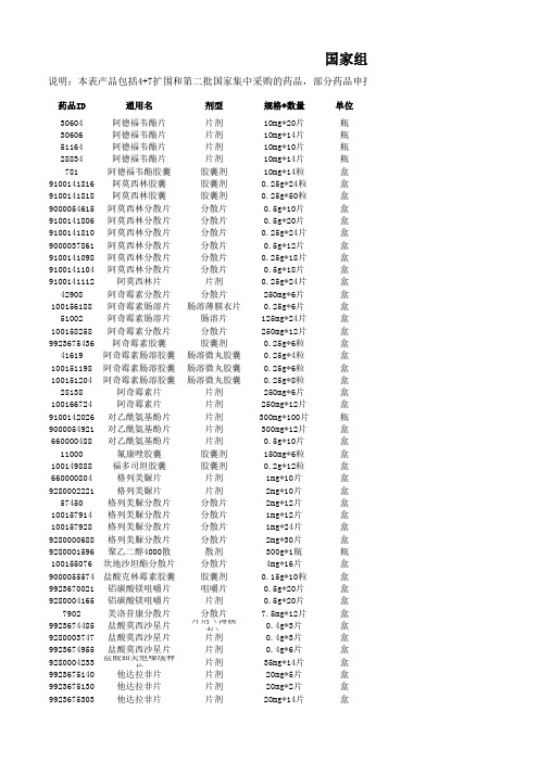 国家组织药品集中采购江西非中选药品价格申报情况表