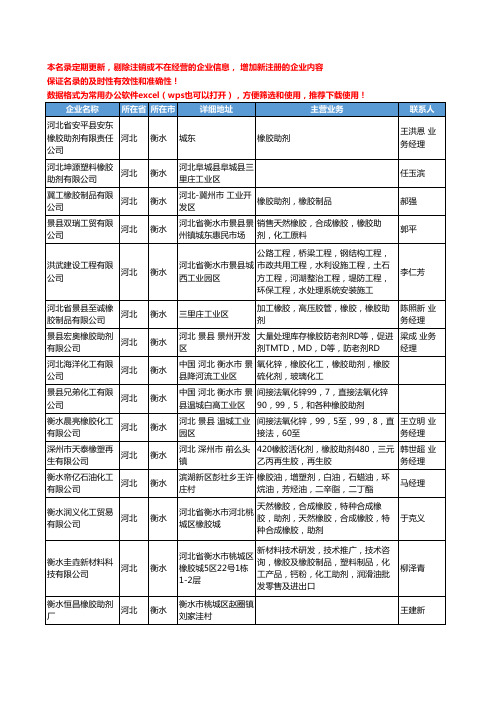 2020新版河北省衡水橡胶助剂工商企业公司名录名单黄页大全40家