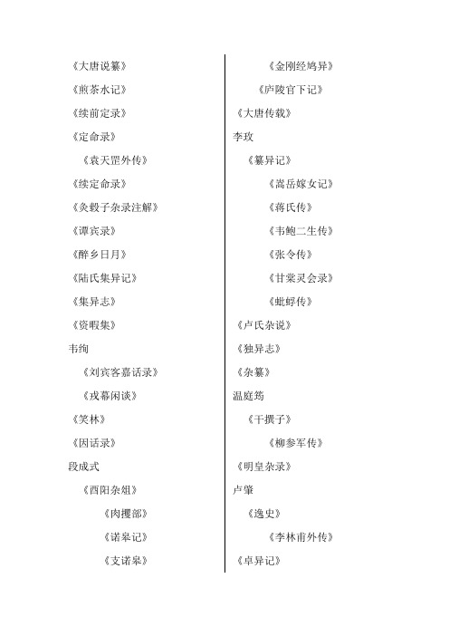 中国古代小说百科辞典 目录 第六页