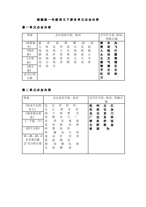 部编版一年级语文下册：1-8单元基础必考点精编,期末复习必备