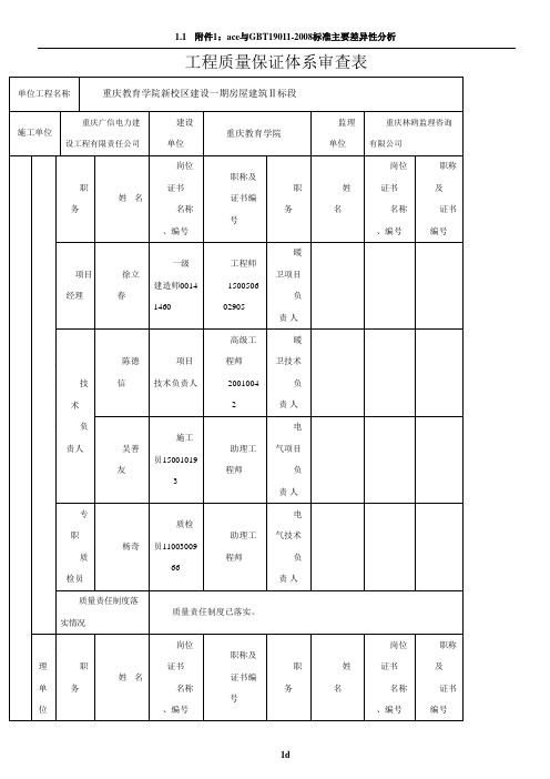 工程质量保证体系审查表 (1)