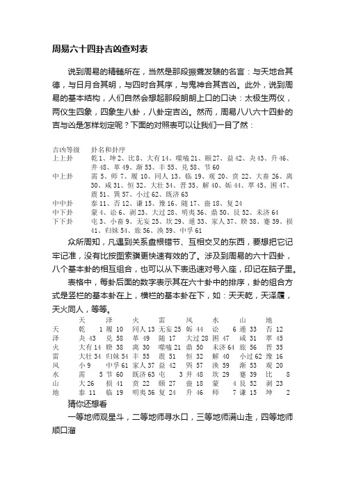 周易六十四卦吉凶查对表