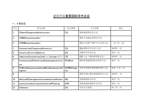 各学科重要国际会议目录