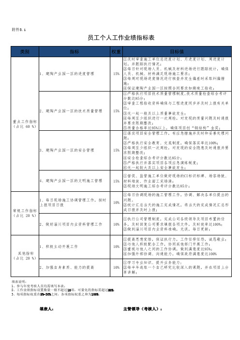 2018年员工个人年度考核指标编制表