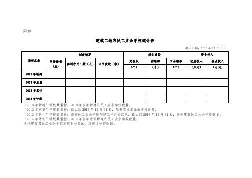 关于报送建筑工地农民工业余学校创建工作总结的通知