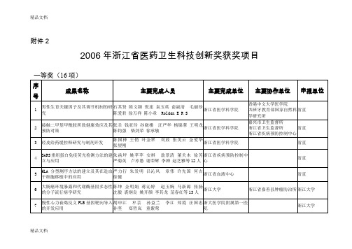 (整理)2006年浙江省医药卫生科技创新奖获奖项目.