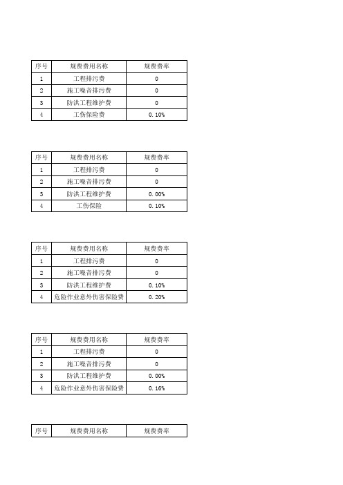 2017年广东各地规费费率及对应文件