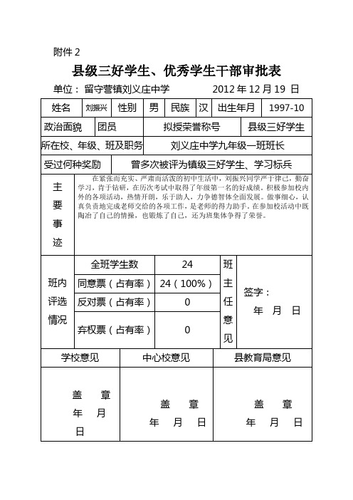 县级三好学生、优秀学生干部审批表