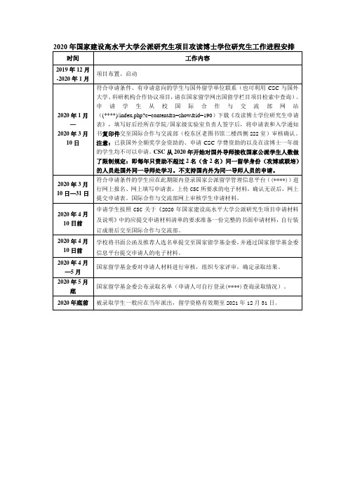 2020年国家建设高水平大学公派研究生项目攻读博士学位研究生工作进程安排【模板】