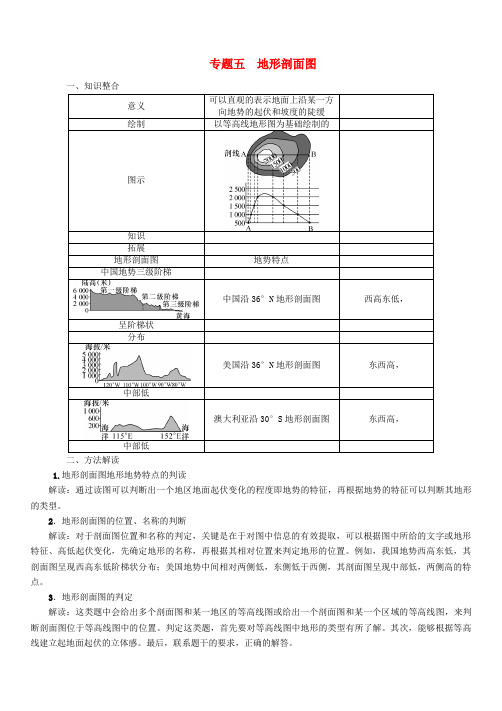 2020年中考专题突破(5)地形剖面图-精讲精练(含答案)