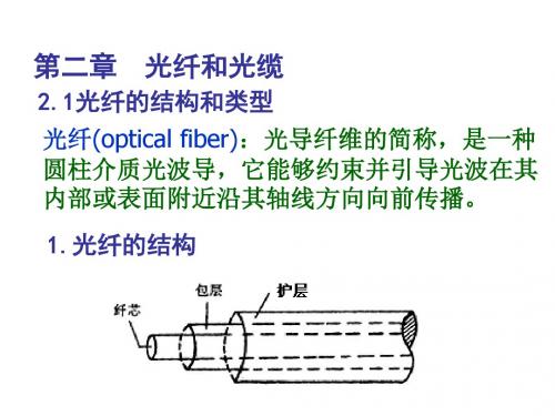 第二章光纤和光缆