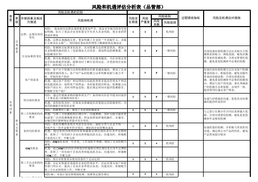 风险和机遇评估分析表(品管部)