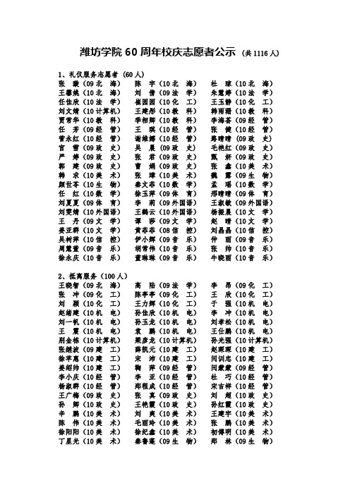 潍坊学院60周年校庆志愿者公示 (共1116人)