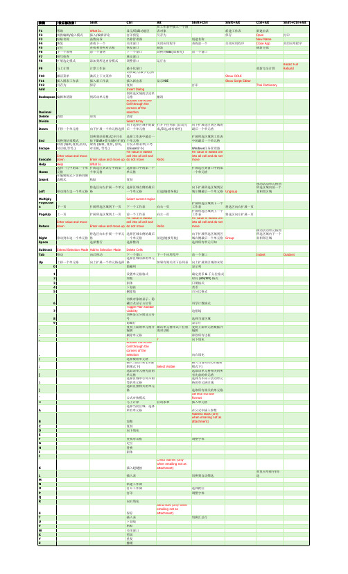 Excel2007键盘快捷键大全(完美格式版)