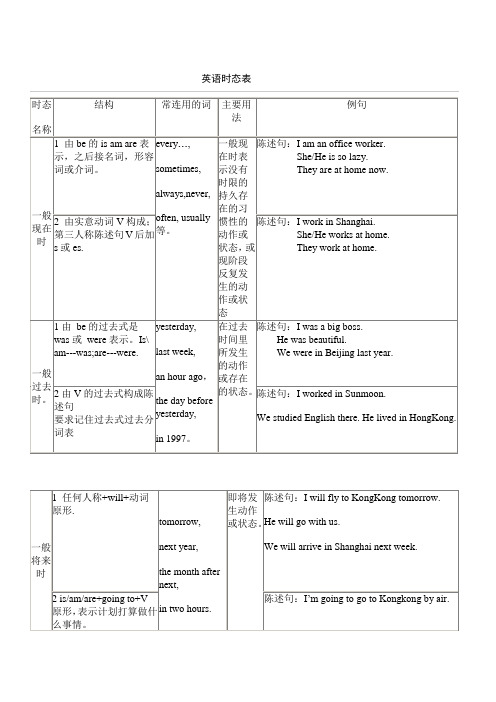 英语16种时态表