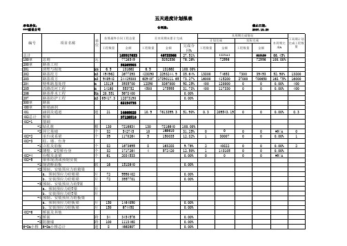 建设工程项目进度计划报表