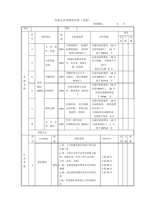 行政文员考核评分表