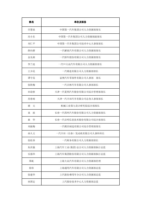 全国汽车行业人力资源经理人名录