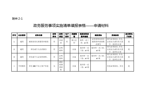 湖南省省长质量奖申报表(示范文本)