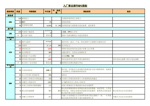 汽车行业各事业部各部门KPI指标库