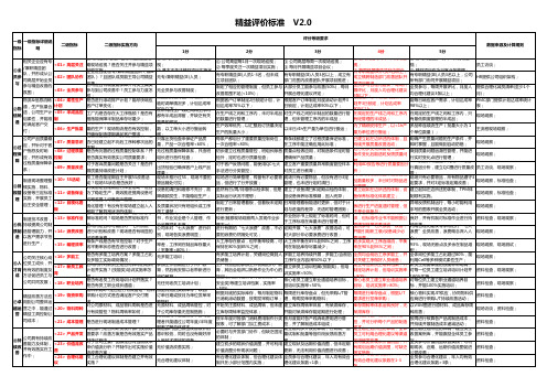 精益评价标准V2[1].0