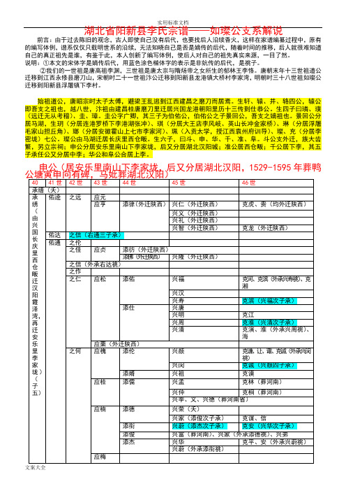 李氏族谱世系表新编—如璨公支系