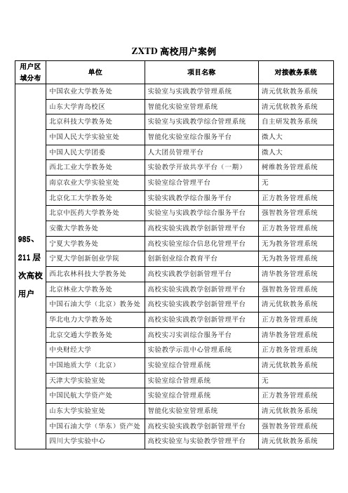 ZXTD实验实践教学用户案例(2019)