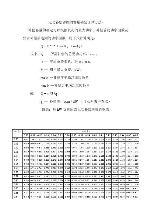 无功补偿容量计算方法及表