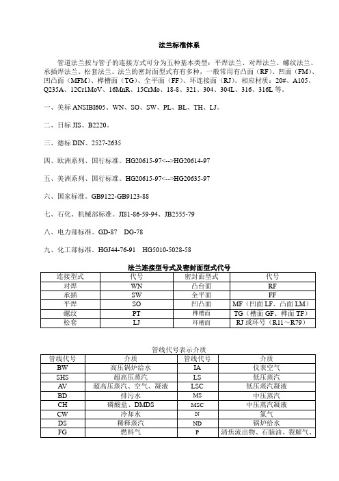 法兰连接型式及密封面形式代号