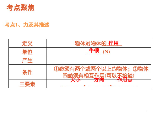 人教版八年级物理下册期末总复习(精华版)