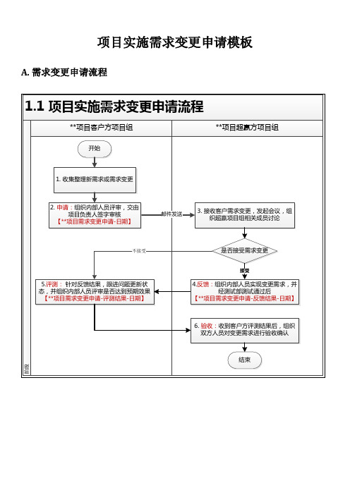 项目实施需求变更申请模板-V1.0