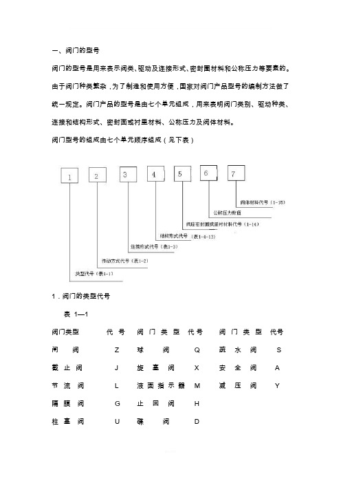 阀门型号表示方法