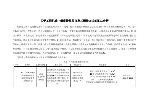 汽车工程机械尾气排放烟度限值标准汇总分析