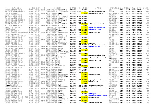 上海市企业名录