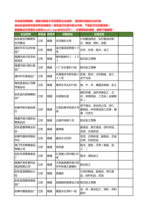 新版江苏省南通糕点加工工商企业公司商家名录名单联系方式大全47家