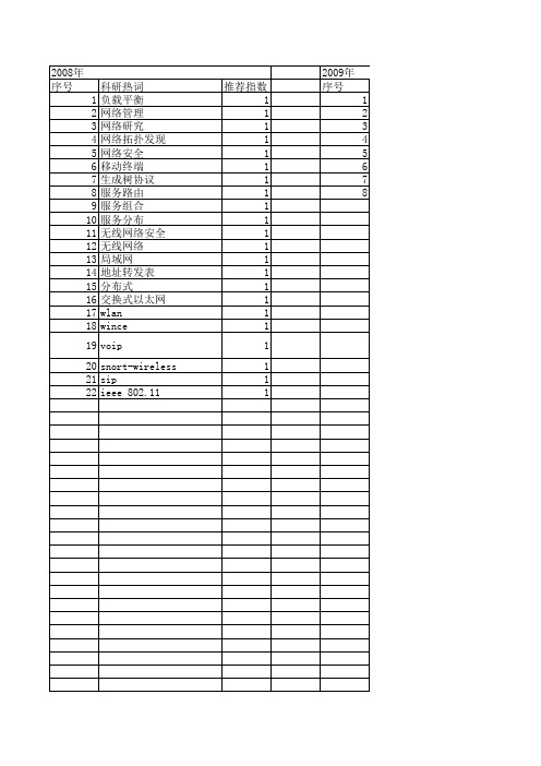 【小型微型计算机系统】_局域网_期刊发文热词逐年推荐_20140723