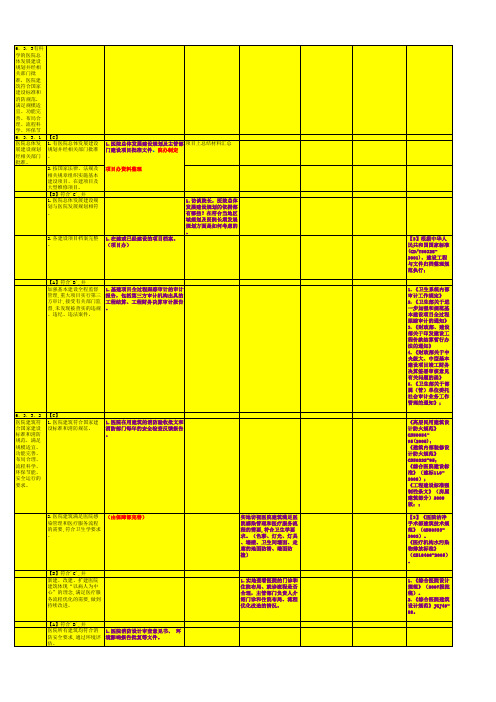 2013年卫生部三甲医院评审员手册