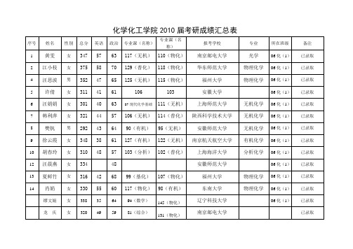 2010届录取汇总表