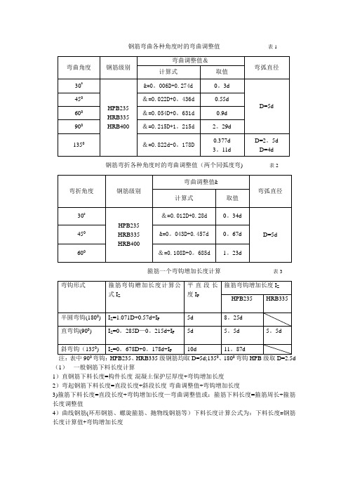 钢筋弯曲各种角度时的弯曲调整值表1